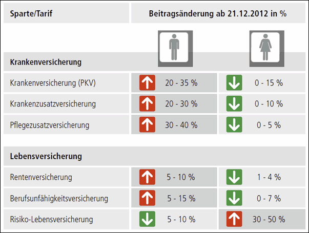 Unisex Beratung Stuttgart